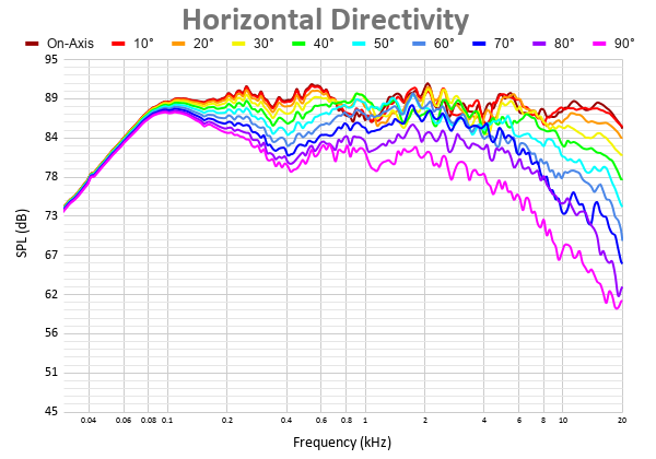 Horizontal Directivity 18.png