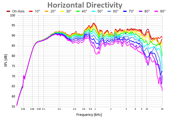 Horizontal Directivity 19.png