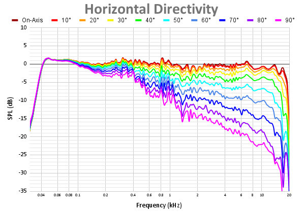 Horizontal Directivity-19.png