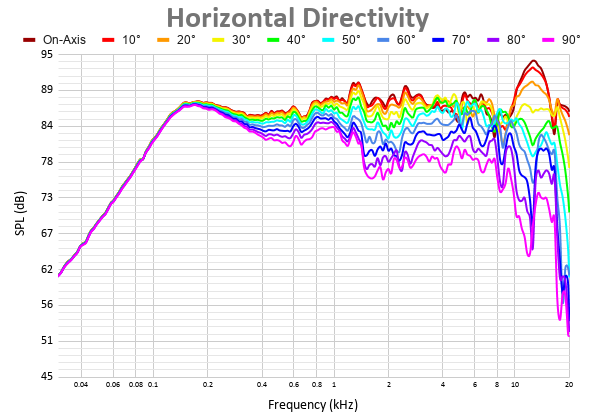 Horizontal Directivity 2.png