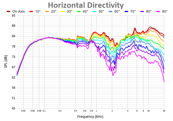 Horizontal Directivity 20.png