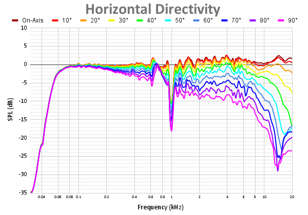 Horizontal Directivity-20.png