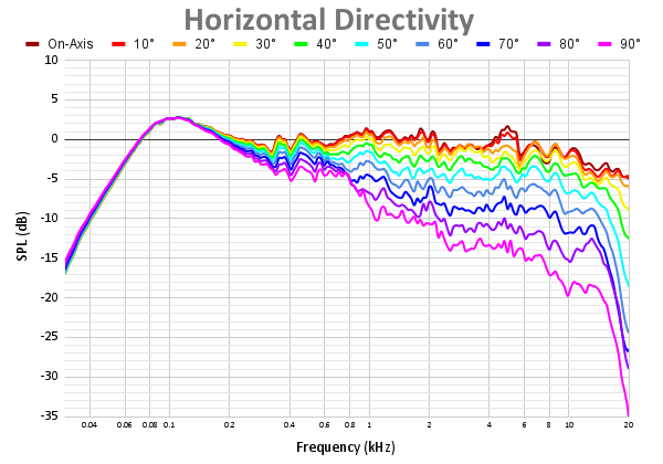 Horizontal Directivity-20.png