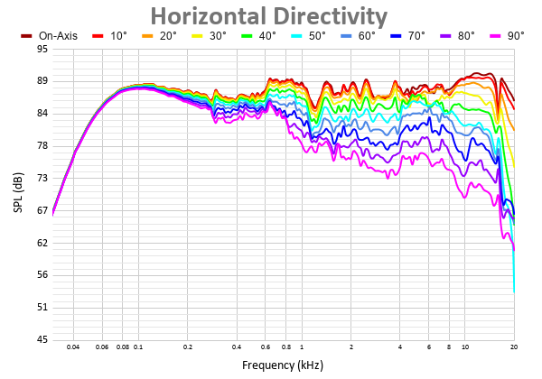 Horizontal Directivity 21.png