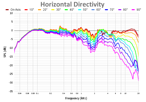 Horizontal Directivity-21.png