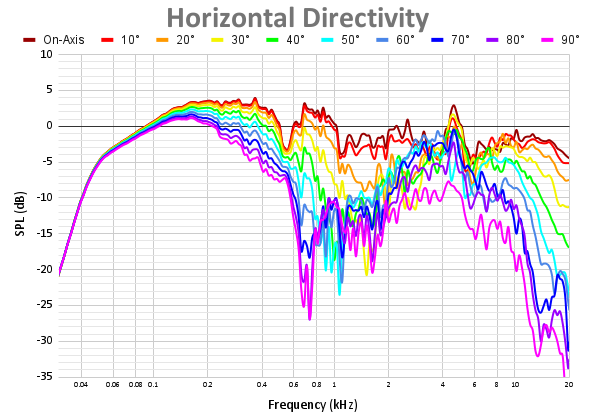 Horizontal Directivity-21.png