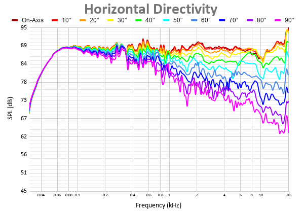 Horizontal Directivity 22.png