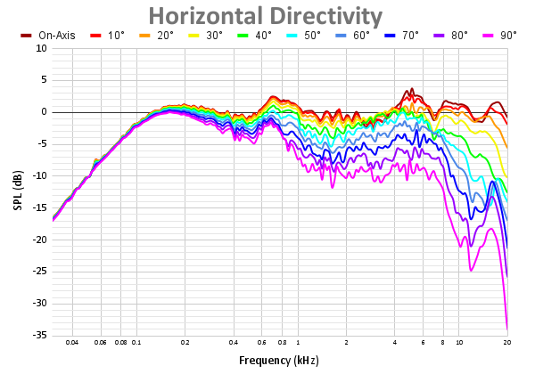 Horizontal Directivity-22.png