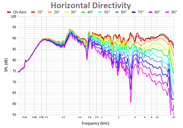 Horizontal Directivity 23.png