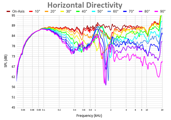 Horizontal Directivity 24.png