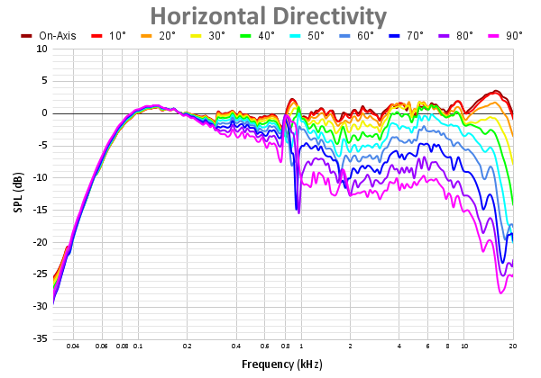 Horizontal Directivity-24.png