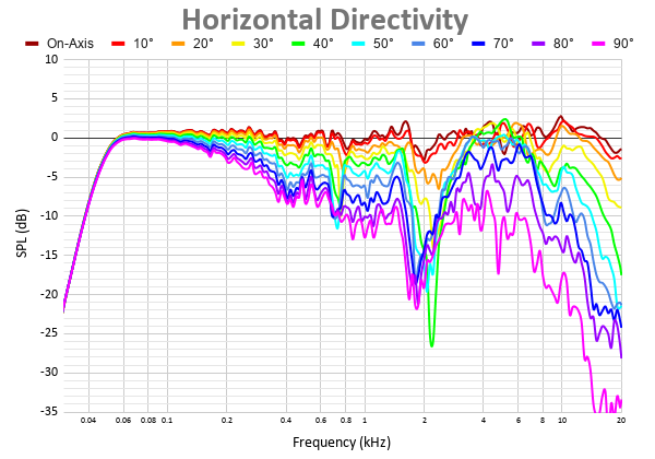 Horizontal Directivity 25.png
