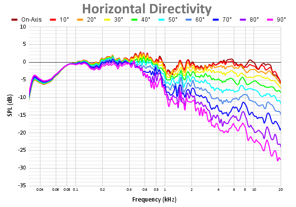 Horizontal Directivity-25.png
