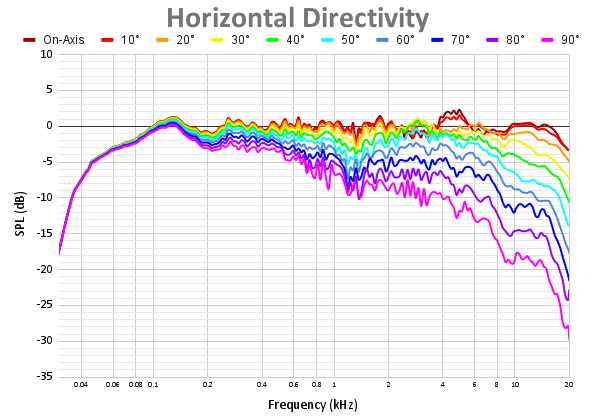 Horizontal Directivity-26.png