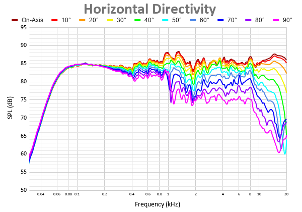Horizontal Directivity 27.png