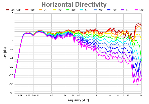 Horizontal Directivity 28.png