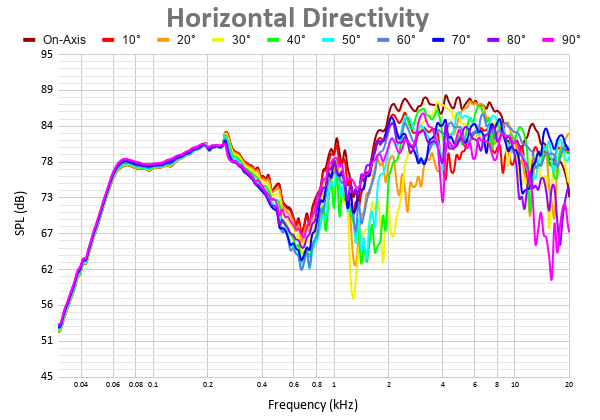 Horizontal Directivity 29.png