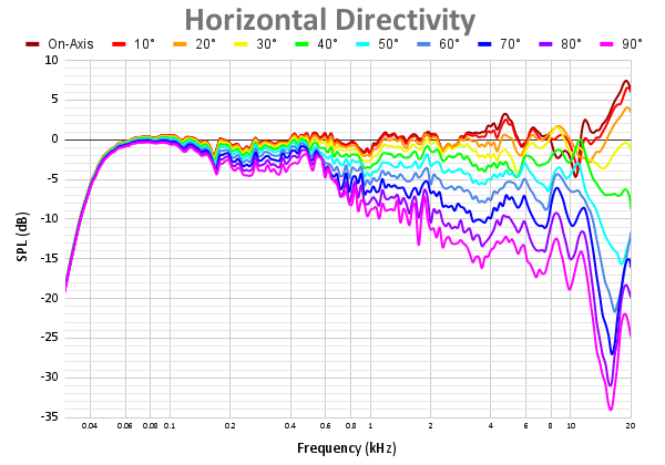 Horizontal Directivity-3.png