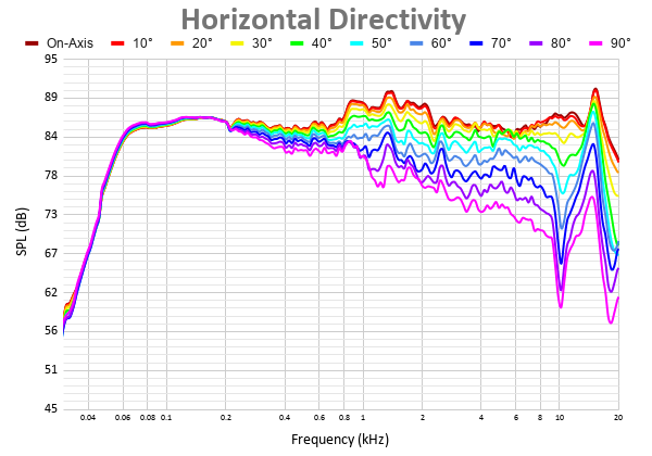 Horizontal Directivity 3.png