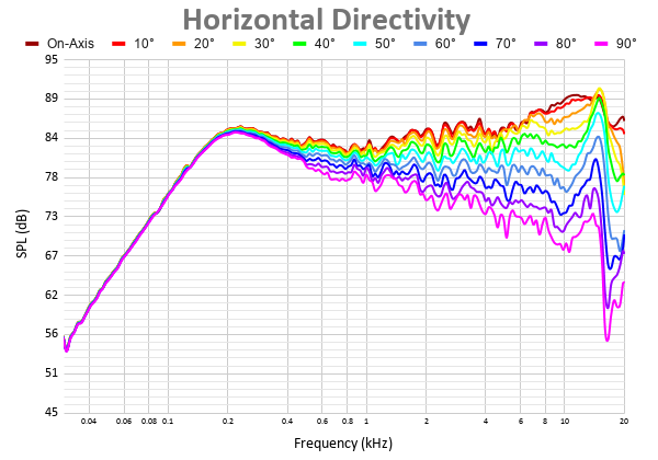Horizontal Directivity 30.png