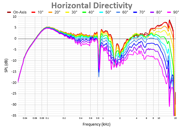 Horizontal Directivity 31.png