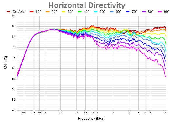 Horizontal Directivity 33.png