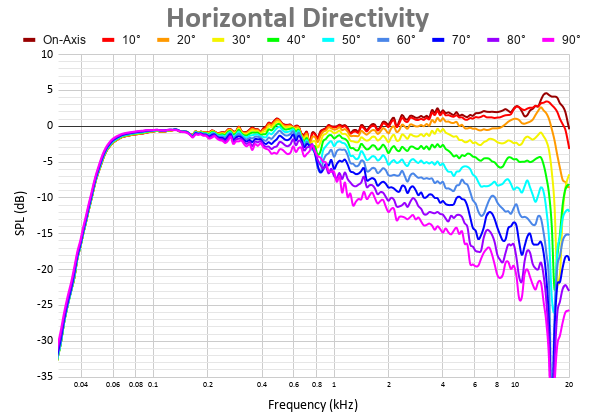 Horizontal Directivity 35.png