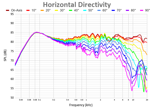 Horizontal Directivity 36.png