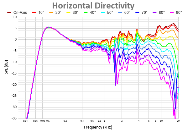 Horizontal Directivity 39.png