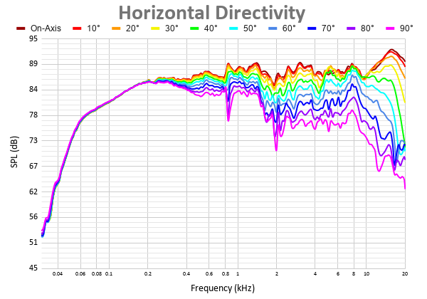 Horizontal Directivity 4.png