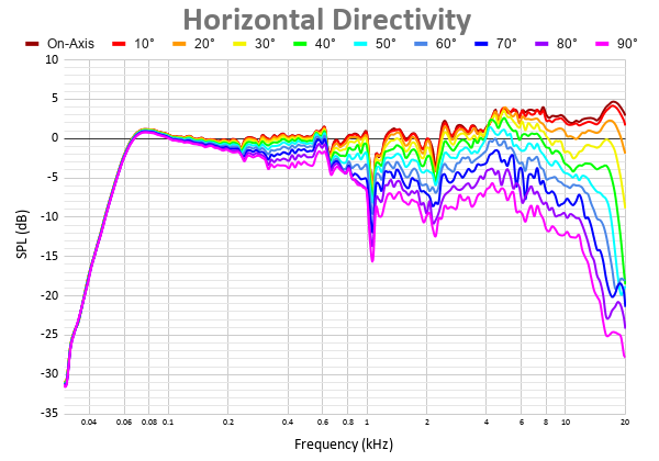 Horizontal Directivity 4.png