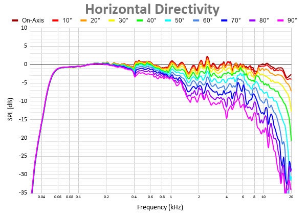Horizontal Directivity 4.png