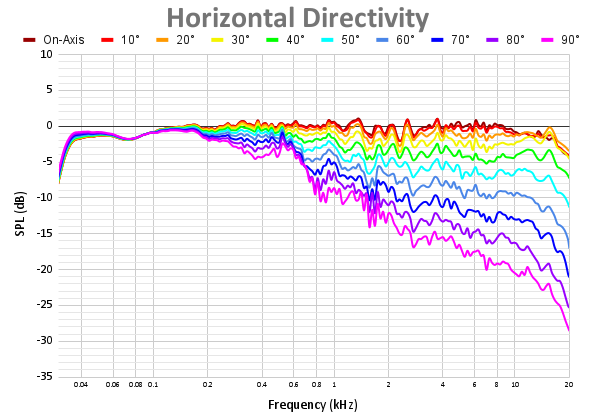 Horizontal Directivity 41.png