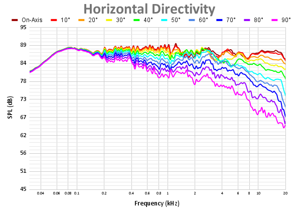 Horizontal Directivity 43.png