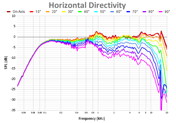Horizontal Directivity 44.png