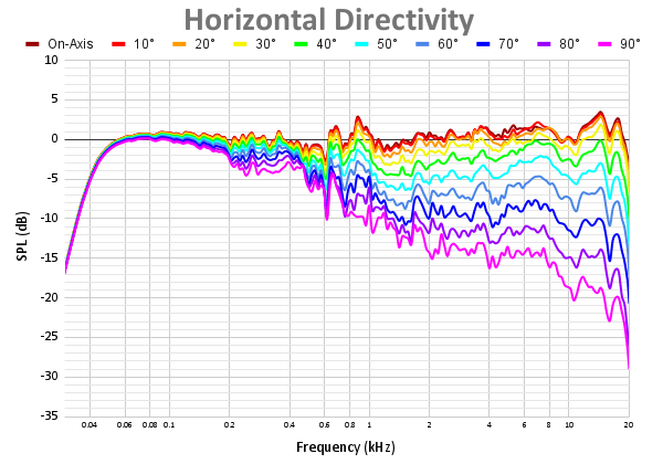 Horizontal Directivity 47.png