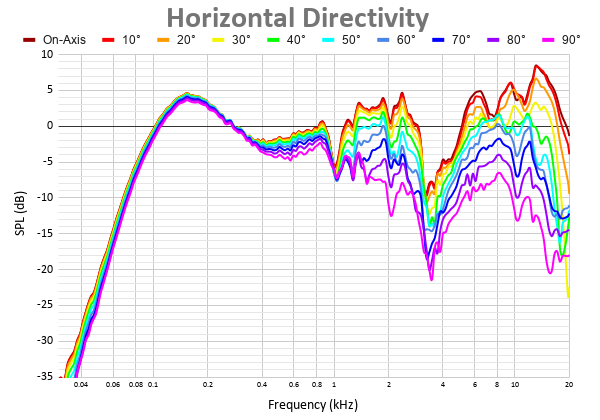Horizontal Directivity 48.png