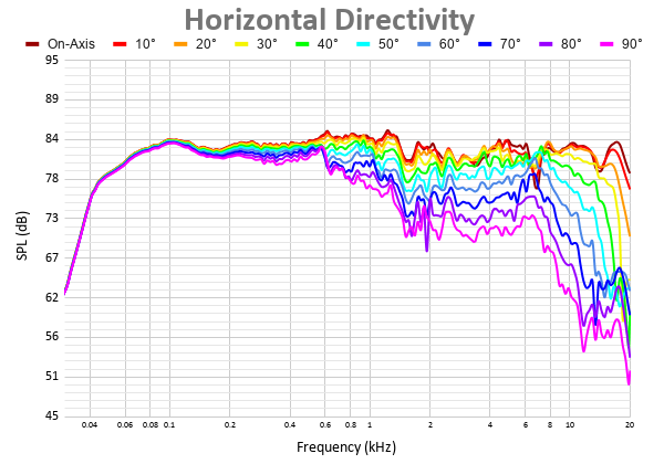 Horizontal Directivity 5.png