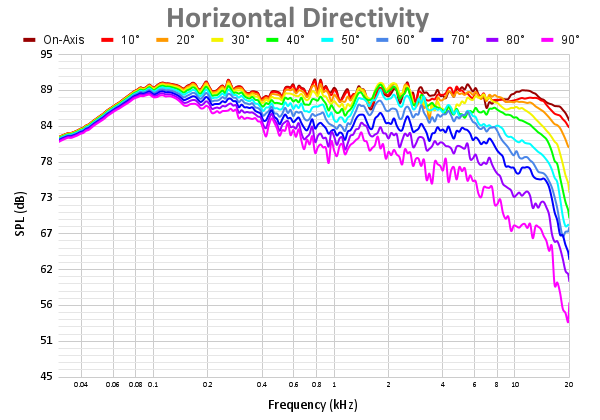 Horizontal Directivity 50.png