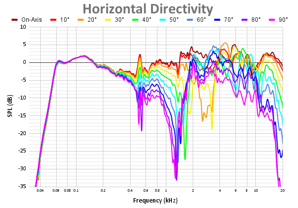 Horizontal Directivity 53.png
