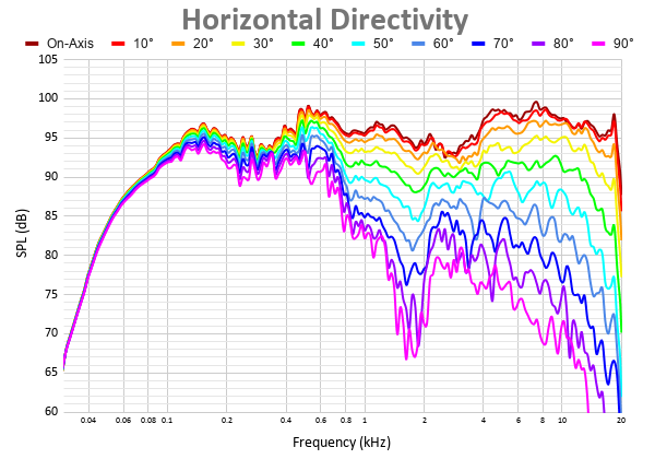 Horizontal Directivity 54.png
