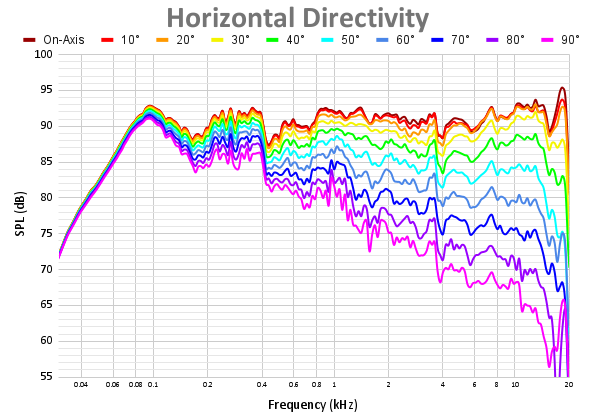 Horizontal Directivity 58.png