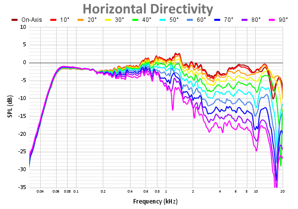 Horizontal Directivity 59.png
