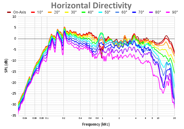 Horizontal Directivity 61.png