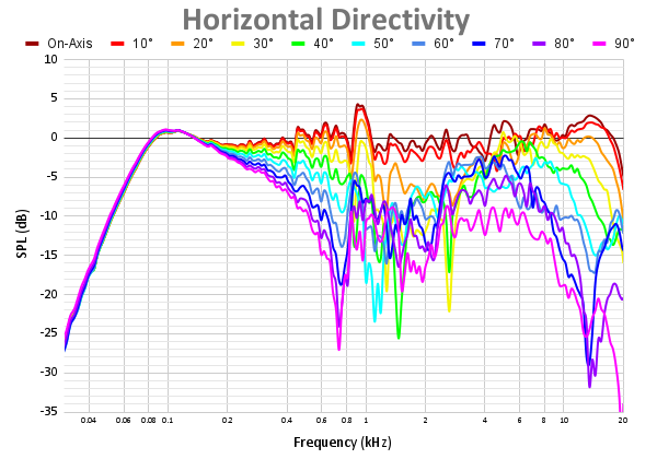 Horizontal Directivity 62.png