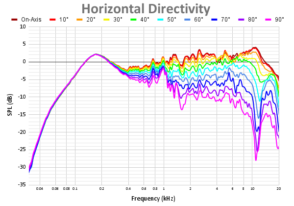 Horizontal Directivity 63.png