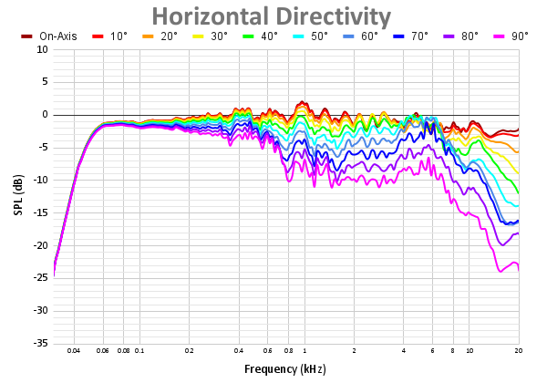 Horizontal Directivity 65.png