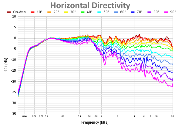 Horizontal Directivity 66.png