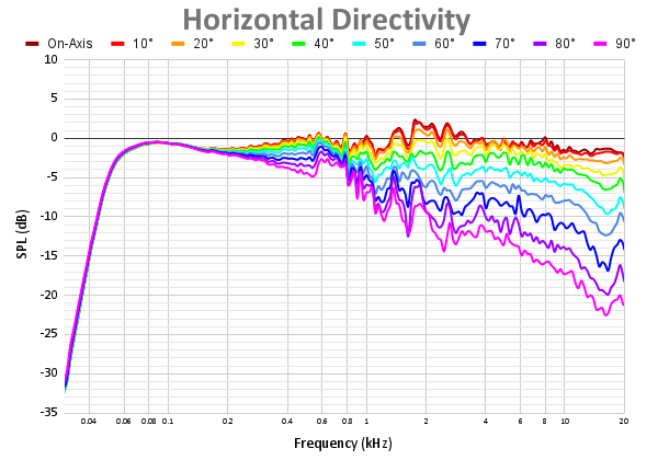 Horizontal Directivity 67.png