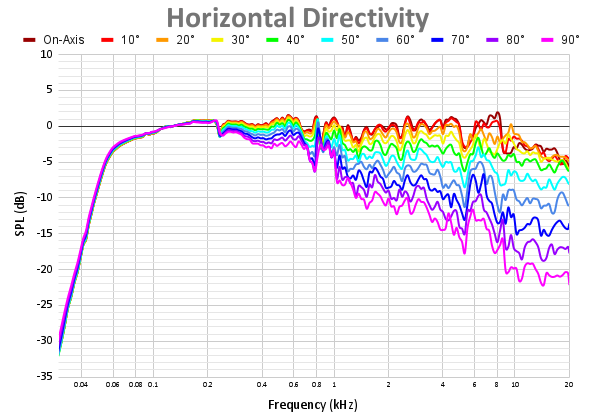 Horizontal Directivity-7.png